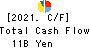 EXEO Group, Inc. Cash Flow Statement 2021年Mar期 EXEO Group, Inc. Cash Flow Statement 2021年3月期