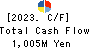 TSUTSUMI JEWELRY CO.,LTD. Cash Flow Statement 2023年3月期