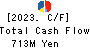 TENPOS HOLDINGS Co.,Ltd. Cash Flow Statement 2023年Apr期 TENPOS HOLDINGS Co.,Ltd. Cash Flow Statement 2023年4月期