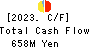 NAKAMURAYA CO.,LTD. Cash Flow Statement 2023年3月期