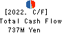 Hayashikane Sangyo Co.,Ltd. Cash Flow Statement 2022年3月期