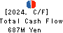 EIWA CORPORATION Cash Flow Statement 2024年3月期