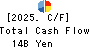 Shinsho Corporation Cash Flow Statement 2025年Mar期 Shinsho Corporation Cash Flow Statement 2025年3月期