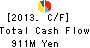 Naikai Zosen Corporation Cash Flow Statement 2013年Mar期 Naikai Zosen Corporation Cash Flow Statement 2013年3月期