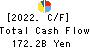 Central Japan Railway Company Cash Flow Statement 2022年Mar期 Central Japan Railway Company Cash Flow Statement 2022年3月期