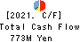 Macbee Planet,Inc. Cash Flow Statement 2021年4月期