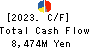 YAMAZEN CORPORATION Cash Flow Statement 2023年3月期