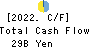 THE SHIMIZU BANK,LTD. Cash Flow Statement 2022年3月期