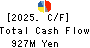 NISSIN SHOJI CO.,LTD. Cash Flow Statement 2025年Mar期 NISSIN SHOJI CO.,LTD. Cash Flow Statement 2025年3月期
