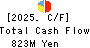 FINE SINTER CO.,LTD. Cash Flow Statement 2025年Mar期 FINE SINTER CO.,LTD. Cash Flow Statement 2025年3月期