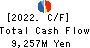 YAMAE GROUP HOLDINGS CO.,LTD. Cash Flow Statement 2022年3月期
