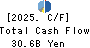 HINO MOTORS, LTD. Cash Flow Statement 2025年Mar期 HINO MOTORS, LTD. Cash Flow Statement 2025年3月期