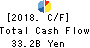 The Chukyo Bank,Limited Cash Flow Statement 2018年3月期