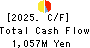 MISUMI CO.,LTD. Cash Flow Statement 2025年Mar期 MISUMI CO.,LTD. Cash Flow Statement 2025年3月期