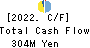 PLAZA CREATE HONSHA CO.,LTD. Cash Flow Statement 2022年3月期