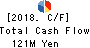 ALPHA CO.,LTD. Cash Flow Statement 2018年Aug期 ALPHA CO.,LTD. Cash Flow Statement 2018年8月期