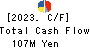 Musashino Kogyo Co.,Ltd. Cash Flow Statement 2023年3月期