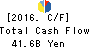 COSMO ENERGY HOLDINGS COMPANY,LIMITED Cash Flow Statement 2016年Mar期 COSMO ENERGY HOLDINGS COMPANY,LIMITED Cash Flow Statement 2016年3月期