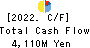 Oisix ra daichi Inc. Cash Flow Statement 2022年Mar期 Oisix ra daichi Inc. Cash Flow Statement 2022年3月期