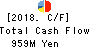 KITAKEI CO.,LTD. Cash Flow Statement 2018年11月期
