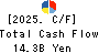 ARATA CORPORATION Cash Flow Statement 2025年Mar期 ARATA CORPORATION Cash Flow Statement 2025年3月期