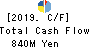 DEMAE-CAN CO.,LTD Cash Flow Statement 2019年8月期
