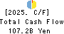 The Ogaki Kyoritsu Bank, Ltd. Cash Flow Statement 2025年Mar期 The Ogaki Kyoritsu Bank, Ltd. Cash Flow Statement 2025年3月期