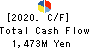 YUASA FUNASHOKU Co.,LTD. Cash Flow Statement 2020年3月期