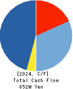 JSS CORPORATION Cash Flow Statement 2024年Mar期 JSS CORPORATION Cash Flow Statement 2024年3月期