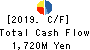 Premium Group Co.,Ltd. Cash Flow Statement 2019年3月期