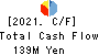 MICREED Co.,Ltd. Cash Flow Statement 2021年Mar期 MICREED Co.,Ltd. Cash Flow Statement 2021年3月期