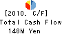 Fabrica Toyama Corporation Cash Flow Statement 2010年3月期