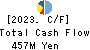 YAMANO HOLDINGS CORPORATION Cash Flow Statement 2023年3月期