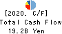 SAN-AI OIL CO., LTD. Cash Flow Statement 2020年3月期