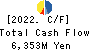 KYOKUYO CO.,LTD. Cash Flow Statement 2022年Mar期 KYOKUYO CO.,LTD. Cash Flow Statement 2022年3月期