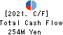 GENDAI AGENCY INC. Cash Flow Statement 2021年Mar期 GENDAI AGENCY INC. Cash Flow Statement 2021年3月期