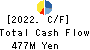 Startia Holdings,Inc. Cash Flow Statement 2022年3月期