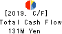 CHUKYOIYAKUHIN CO.,LTD. Cash Flow Statement 2019年3月期