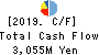 NIPPON SHARYO, LTD. Cash Flow Statement 2019年Mar期 NIPPON SHARYO, LTD. Cash Flow Statement 2019年3月期
