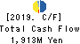 Abalance Corporation Cash Flow Statement 2019年Jun期 Abalance Corporation Cash Flow Statement 2019年6月期