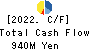 Hokuyu Lucky Co.,Ltd. Cash Flow Statement 2022年2月期
