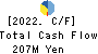 Koukandekirukun, Inc. Cash Flow Statement 2022年3月期