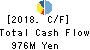 Naikai Zosen Corporation Cash Flow Statement 2018年Mar期 Naikai Zosen Corporation Cash Flow Statement 2018年3月期