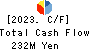 UOKI CO.,LTD. Cash Flow Statement 2023年2月期