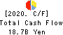 The Chikuho Bank,Ltd. Cash Flow Statement 2020年3月期