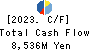 Ichigo Inc. Cash Flow Statement 2023年Feb期 Ichigo Inc. Cash Flow Statement 2023年2月期