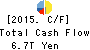Mitsubishi UFJ Financial Group,Inc. Cash Flow Statement 2015年Mar期 Mitsubishi UFJ Financial Group,Inc. Cash Flow Statement 2015年3月期