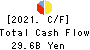 THE FIRST BANK OF TOYAMA,LTD. Cash Flow Statement 2021年3月期