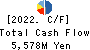 OPTIMUS GROUP COMPANY LIMITED Cash Flow Statement 2022年Mar期 OPTIMUS GROUP COMPANY LIMITED Cash Flow Statement 2022年3月期
