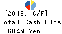 Oi Electric Co.,Ltd. Cash Flow Statement 2019年3月期